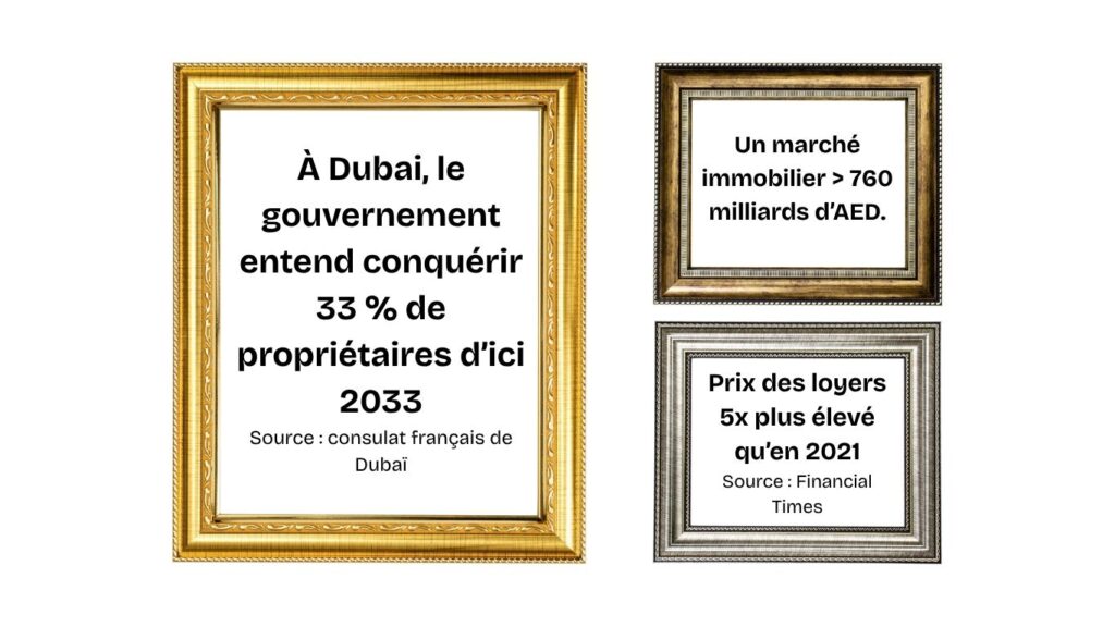 chiffres clés du trading immobilier Dubai